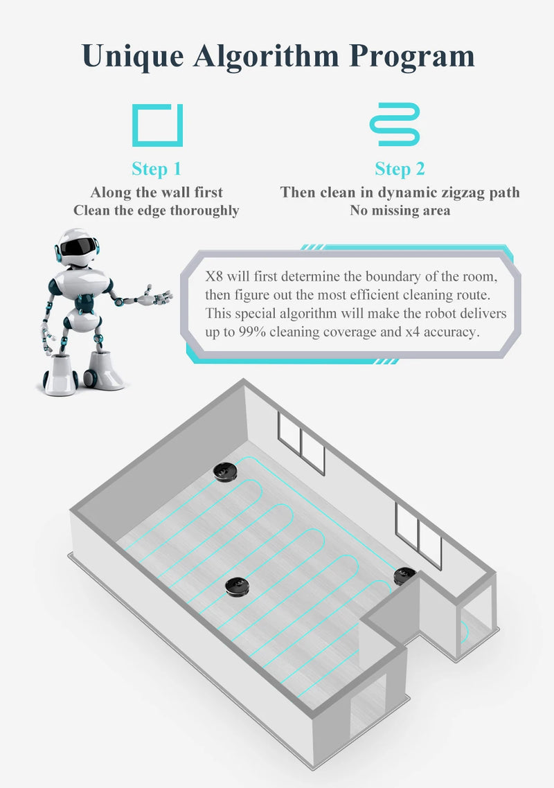 (40% OFF)Robô aspirador de pó ABIR X8, navegação a laser lidar, 6500pa sucção, multi-assoalho mapa, Esterilização UV, y forma molhado esfregar, app zonas não-go, Exclusivo Sensor TOF